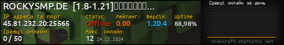 Юзербар 560x90 с графіком гравців онлайн для сервера 45.81.232.20:25565