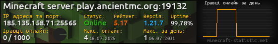 Юзербар 560x90 с графіком гравців онлайн для сервера 185.135.158.71:25565
