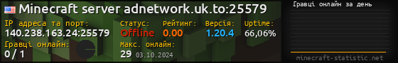 Юзербар 560x90 с графіком гравців онлайн для сервера 140.238.163.24:25579