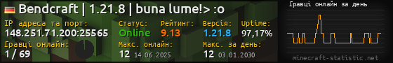 Юзербар 560x90 с графіком гравців онлайн для сервера 148.251.71.200:25565