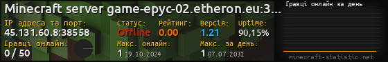 Юзербар 560x90 с графіком гравців онлайн для сервера 45.131.60.8:38558