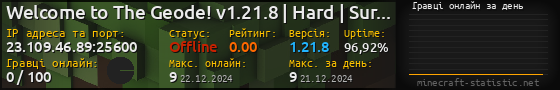 Юзербар 560x90 с графіком гравців онлайн для сервера 23.109.46.89:25600
