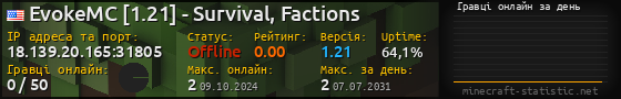 Юзербар 560x90 с графіком гравців онлайн для сервера 18.139.20.165:31805