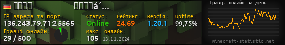 Юзербар 560x90 с графіком гравців онлайн для сервера 136.243.79.71:25565