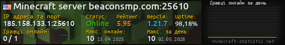 Юзербар 560x90 с графіком гравців онлайн для сервера 185.158.133.1:25610