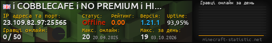 Юзербар 560x90 с графіком гравців онлайн для сервера 23.109.82.97:25565