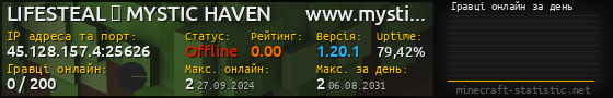 Юзербар 560x90 с графіком гравців онлайн для сервера 45.128.157.4:25626