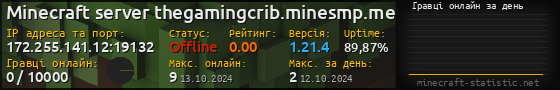 Юзербар 560x90 с графіком гравців онлайн для сервера 172.255.141.12:19132