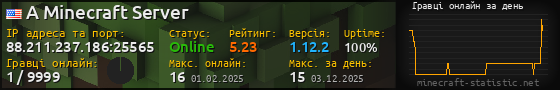 Юзербар 560x90 с графіком гравців онлайн для сервера 88.211.237.186:25565