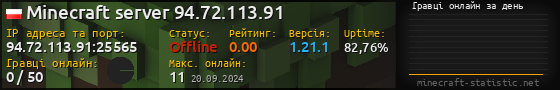 Юзербар 560x90 с графіком гравців онлайн для сервера 94.72.113.91:25565