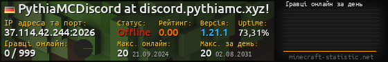 Юзербар 560x90 с графіком гравців онлайн для сервера 37.114.42.244:2026