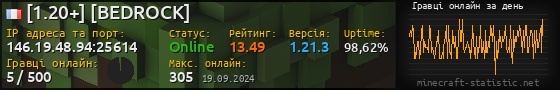 Юзербар 560x90 с графіком гравців онлайн для сервера 146.19.48.94:25614