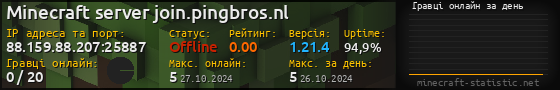 Юзербар 560x90 с графіком гравців онлайн для сервера 88.159.88.207:25887