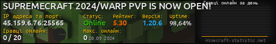 Юзербар 560x90 с графіком гравців онлайн для сервера 45.159.6.76:25565