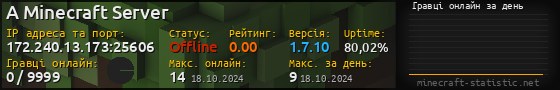 Юзербар 560x90 с графіком гравців онлайн для сервера 172.240.13.173:25606
