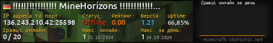 Юзербар 560x90 с графіком гравців онлайн для сервера 136.243.210.42:25598