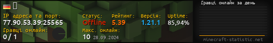 Юзербар 560x90 с графіком гравців онлайн для сервера 77.90.53.39:25565