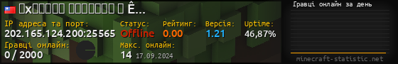 Юзербар 560x90 с графіком гравців онлайн для сервера 202.165.124.200:25565