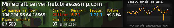 Юзербар 560x90 с графіком гравців онлайн для сервера 104.224.55.64:25565