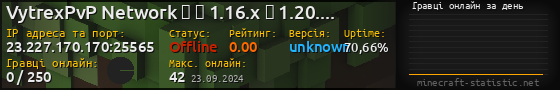 Юзербар 560x90 с графіком гравців онлайн для сервера 23.227.170.170:25565
