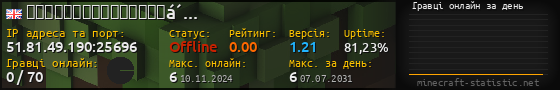 Юзербар 560x90 с графіком гравців онлайн для сервера 51.81.49.190:25696