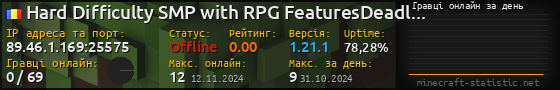 Юзербар 560x90 с графіком гравців онлайн для сервера 89.46.1.169:25575