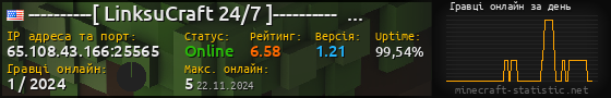 Юзербар 560x90 с графіком гравців онлайн для сервера 65.108.43.166:25565