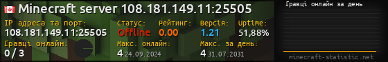 Юзербар 560x90 с графіком гравців онлайн для сервера 108.181.149.11:25505