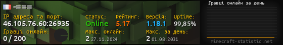 Юзербар 560x90 с графіком гравців онлайн для сервера 46.105.76.60:26935