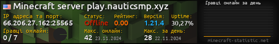 Юзербар 560x90 с графіком гравців онлайн для сервера 66.206.27.162:25565