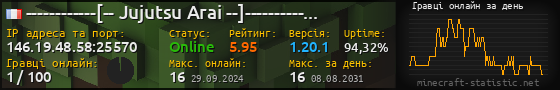 Юзербар 560x90 с графіком гравців онлайн для сервера 146.19.48.58:25570