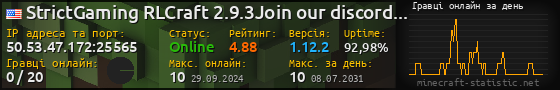 Юзербар 560x90 с графіком гравців онлайн для сервера 50.53.47.172:25565