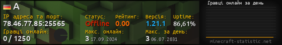 Юзербар 560x90 с графіком гравців онлайн для сервера 78.46.77.85:25565