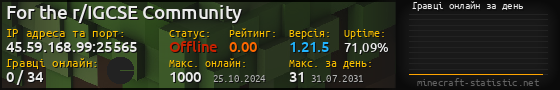 Юзербар 560x90 с графіком гравців онлайн для сервера 45.59.168.99:25565