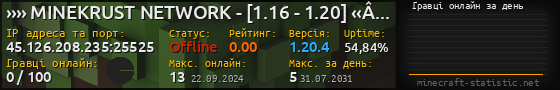 Юзербар 560x90 с графіком гравців онлайн для сервера 45.126.208.235:25525