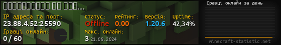 Юзербар 560x90 с графіком гравців онлайн для сервера 23.88.4.52:25590