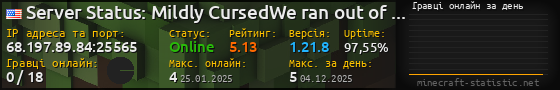 Юзербар 560x90 с графіком гравців онлайн для сервера 68.197.89.84:25565