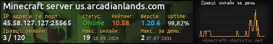 Юзербар 560x90 с графіком гравців онлайн для сервера 45.58.127.127:25565