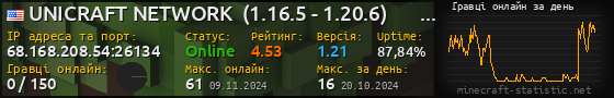 Юзербар 560x90 с графіком гравців онлайн для сервера 68.168.208.54:26134