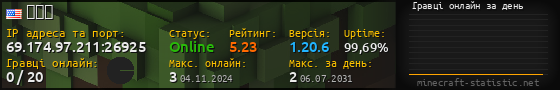 Юзербар 560x90 с графіком гравців онлайн для сервера 69.174.97.211:26925