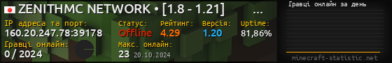 Юзербар 560x90 с графіком гравців онлайн для сервера 160.20.247.78:39178