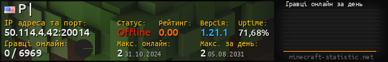 Юзербар 560x90 с графіком гравців онлайн для сервера 50.114.4.42:20014
