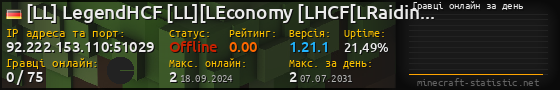 Юзербар 560x90 с графіком гравців онлайн для сервера 92.222.153.110:51029