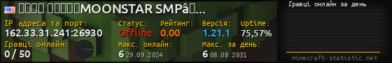 Юзербар 560x90 с графіком гравців онлайн для сервера 162.33.31.241:26930