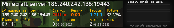 Юзербар 560x90 с графіком гравців онлайн для сервера 185.240.242.136:19443
