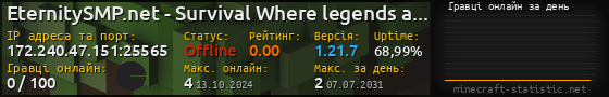 Юзербар 560x90 с графіком гравців онлайн для сервера 172.240.47.151:25565