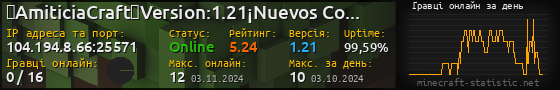 Юзербар 560x90 с графіком гравців онлайн для сервера 104.194.8.66:25571