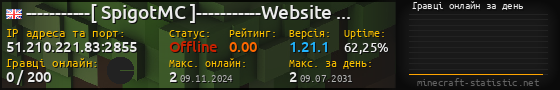 Юзербар 560x90 с графіком гравців онлайн для сервера 51.210.221.83:2855