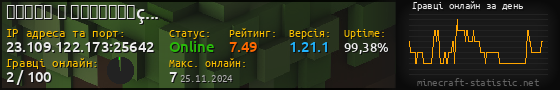 Юзербар 560x90 с графіком гравців онлайн для сервера 23.109.122.173:25642