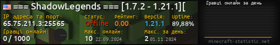 Юзербар 560x90 с графіком гравців онлайн для сервера 65.75.211.3:25565